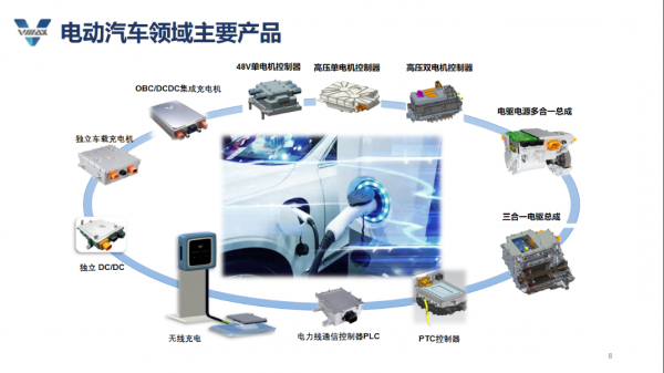 威邁斯與上汽變速器聯手推動車載電源集成化系統集成