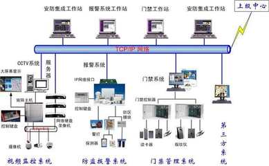 設備系統集成的具體分類與核心內涵