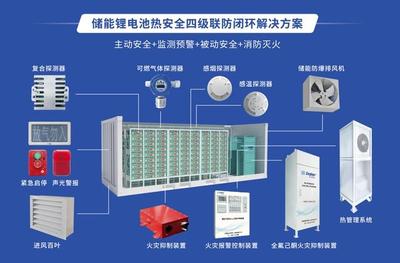 儲能產(chǎn)業(yè)迎爆發(fā)式增長 特斯拉超級工廠與我國裝機(jī)新紀(jì)錄背后的系統(tǒng)集成革命